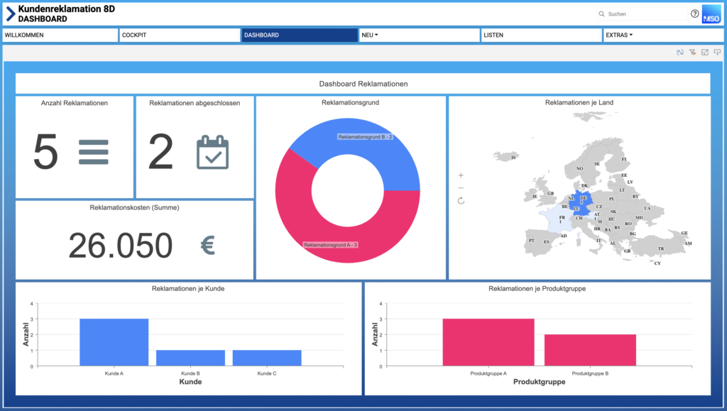 Dashboard der 8D-Report-Vorlage