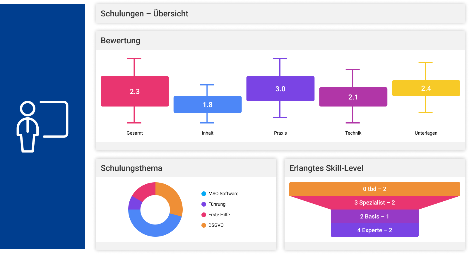 Schulungsmanagement / - Software - MSO