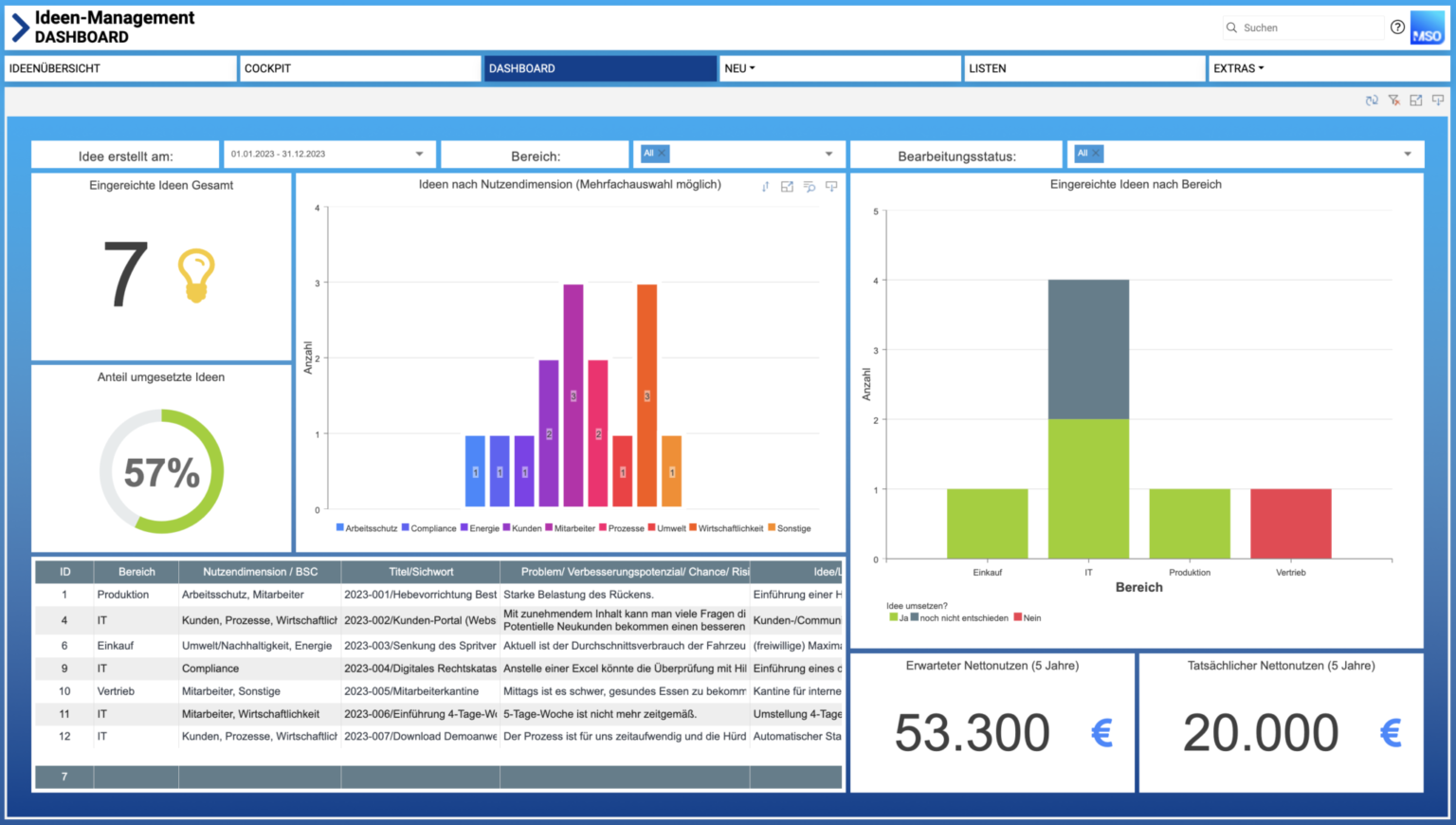 Ideenmanagement-Dashboard.png