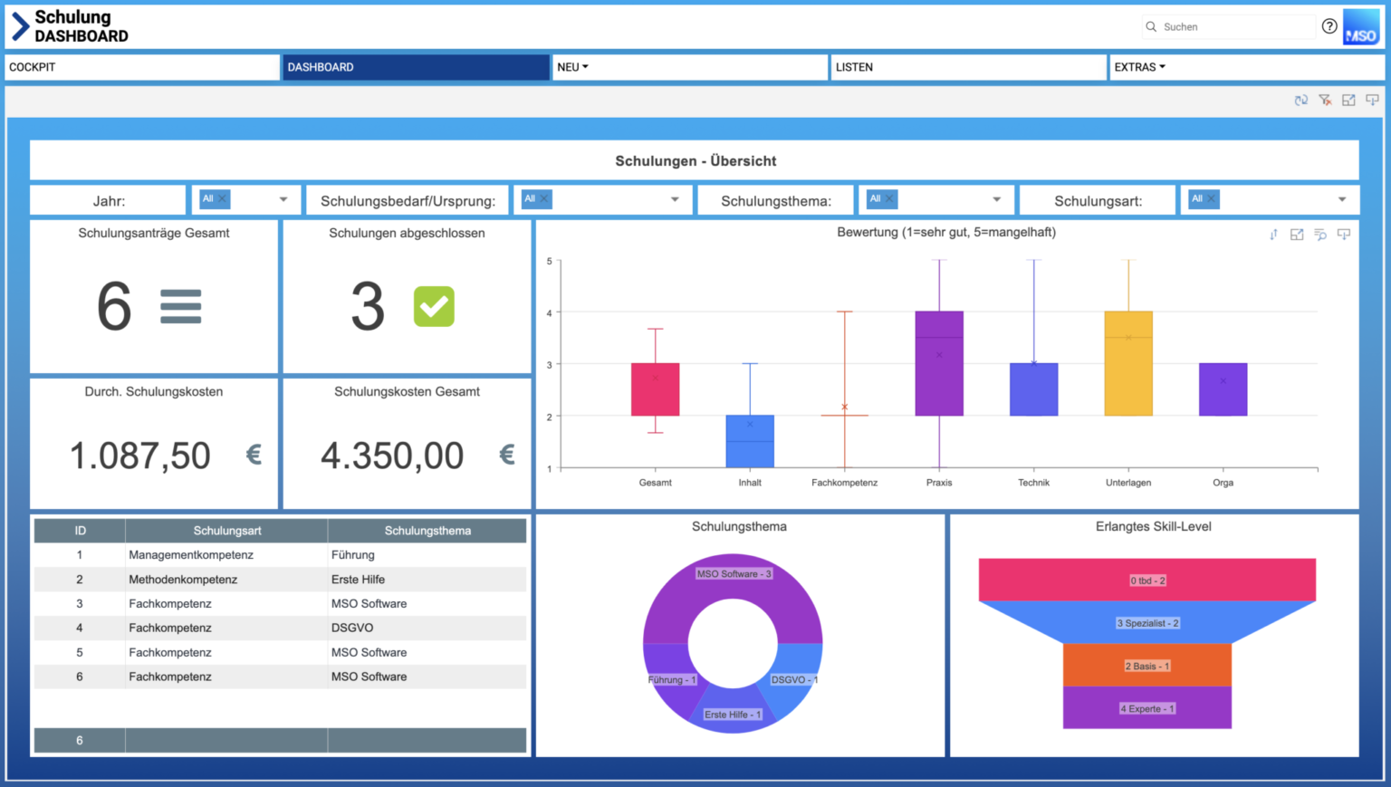 Schulungsmanagement-Dashboard.png